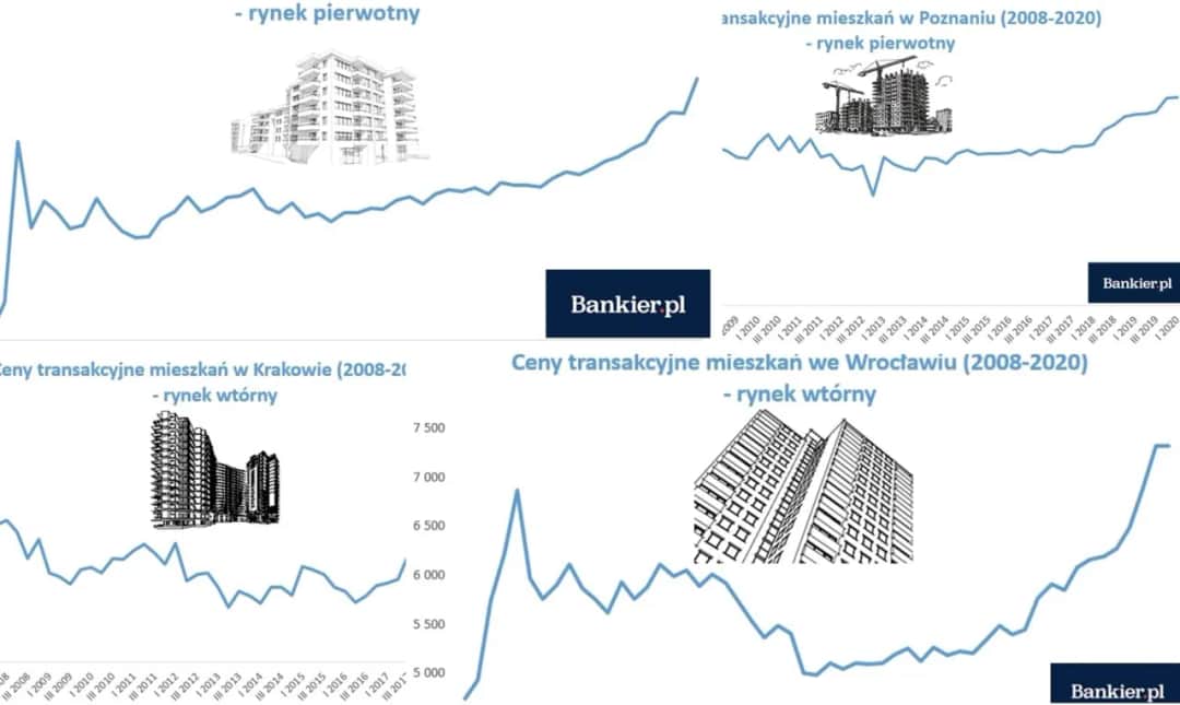 Ceny mieszkań w bloku w Polsce 2026: Ile kosztuje i od czego zależy?