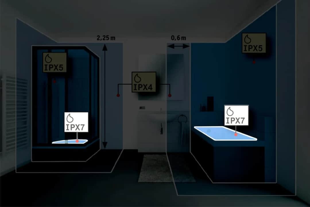 Jaka klasa szczelności IP na zewnątrz? Wybierz bezpiecznie!