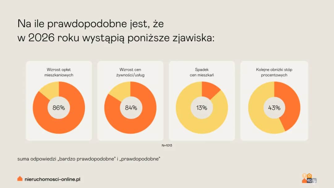 Ceny mieszkań Lublin 2026: Wszystko, co musisz wiedzieć o rynku